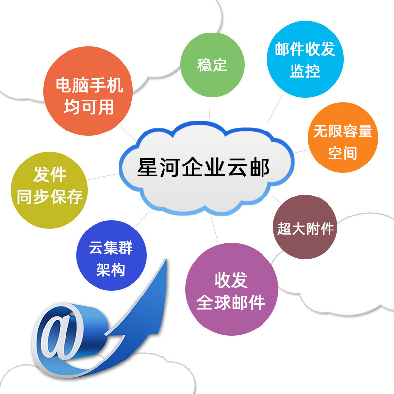 企業(yè)數(shù)字化轉(zhuǎn)型的關(guān)鍵服務(wù) 網(wǎng)站建設(shè)、代運(yùn)營與推廣