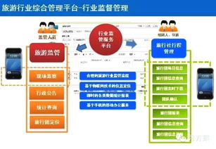 構(gòu)建智慧旅游新生態(tài) 網(wǎng)站建設(shè)與運營整體方案